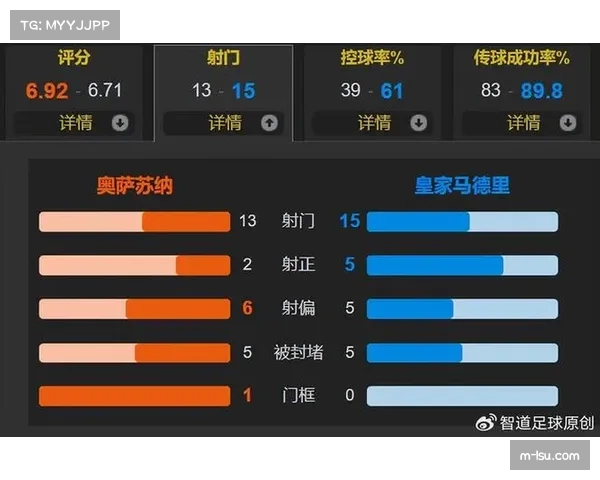 西甲第28轮:巴塞罗那2-1绝杀皇家马德里,积分榜反超登顶